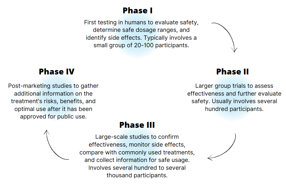 How to Find Highest Paid Clinical Trials